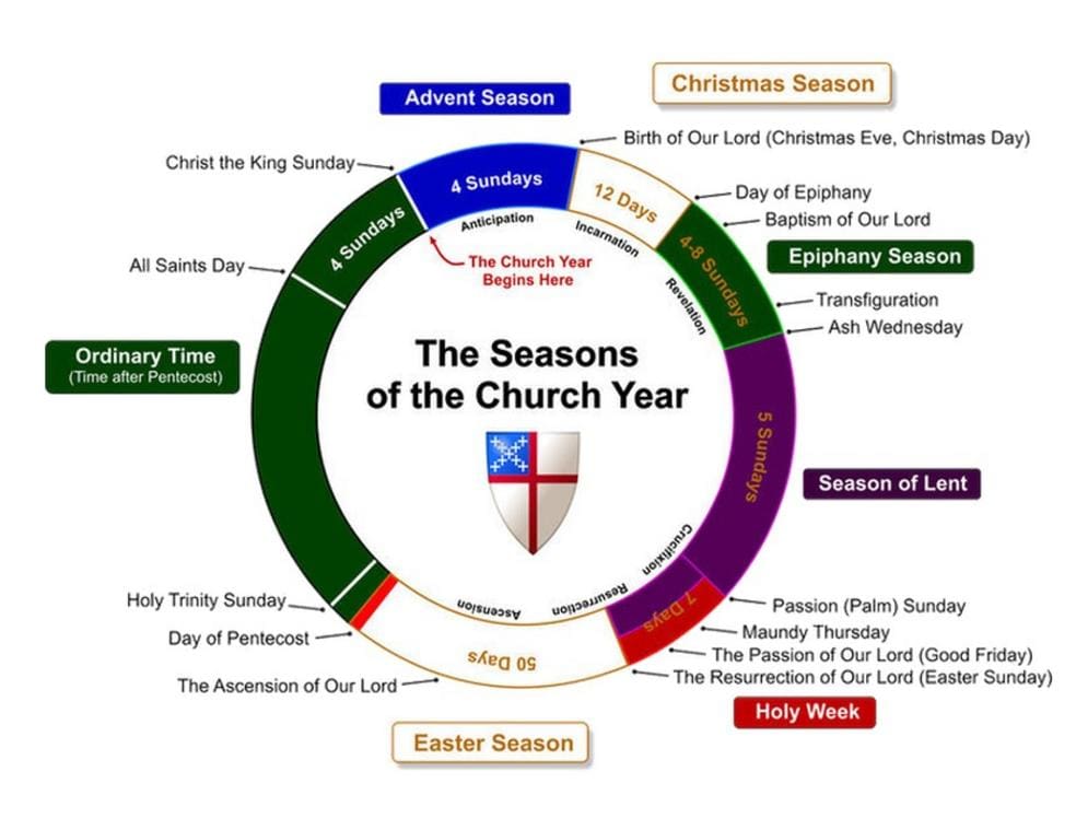 Church year liturgical calendar seasons.